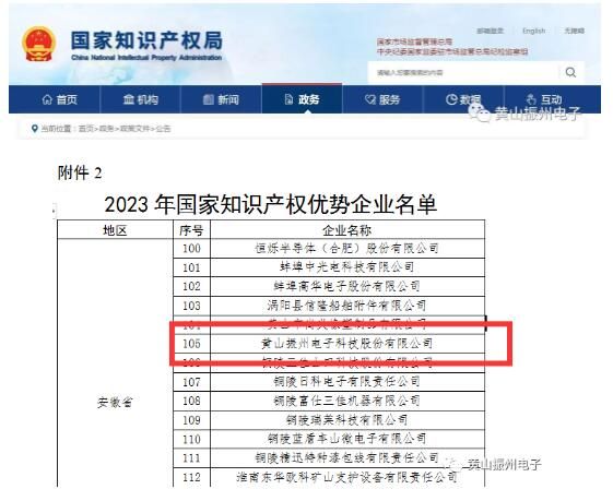 喜讯！黄山振州荣获“2023年度国家知识产权优势企业”荣誉称号！