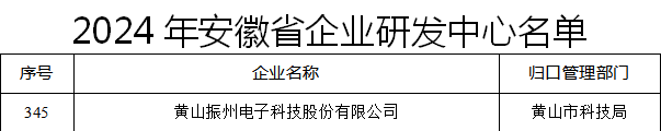 奋楫扬帆青云志 破浪笃行谱华章